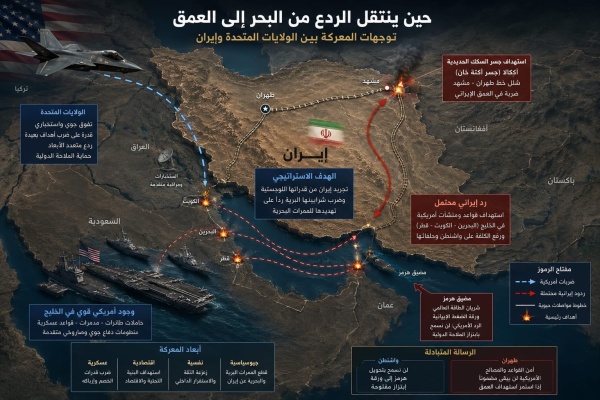 حين ينتقل الردع من البحر إلى العمق قراءة عسكرية في استهداف الشريان الإيراني حين ينتقل الردع من البحر إلى العمق قراءة عسكرية في استهداف الشريان الإيراني