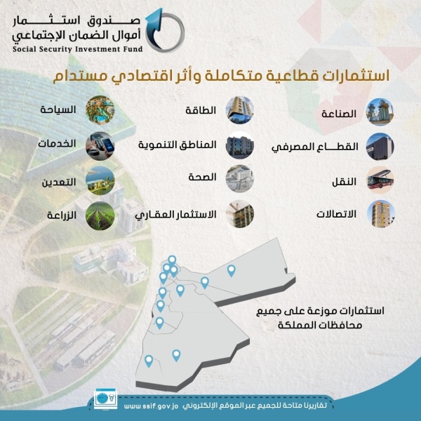 صندوق استثمار أموال الضمان الاجتماعي يصدر تقريره التاسع للاستدامة ويؤكد التزامه بالاستثمار المسؤول صندوق استثمار أموال الضمان الاجتماعي يصدر تقريره التاسع للاستدامة ويؤكد التزامه بالاستثمار المسؤول