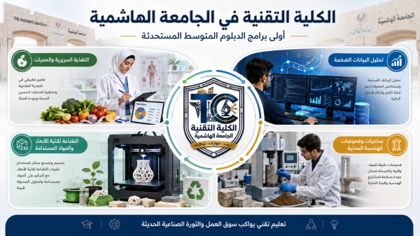 استحداث اربعة برامج في درجة الدبلوم المتوسط في الكلية التقنية بالجامعة الهاشمية