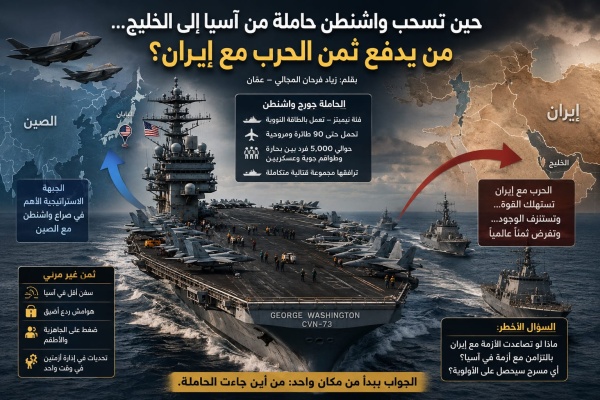 حين تسحب واشنطن حاملة من آسيا إلى الخليج من يدفع ثمن الحرب مع إيران حين تسحب واشنطن حاملة من آسيا إلى الخليج من يدفع ثمن الحرب مع إيران