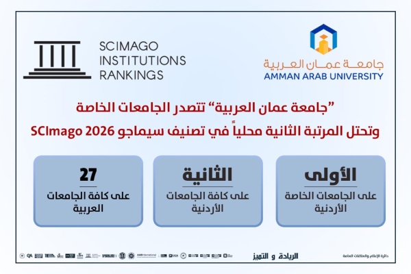 عمان العربية تتصدر الجامعات الخاصة وتحتل المرتبة الثانية محليا في تصنيف سيماجو scimago 2026 عمان العربية تتصدر الجامعات الخاصة وتحتل المرتبة الثانية محليا في تصنيف سيماجو scimago 2026
