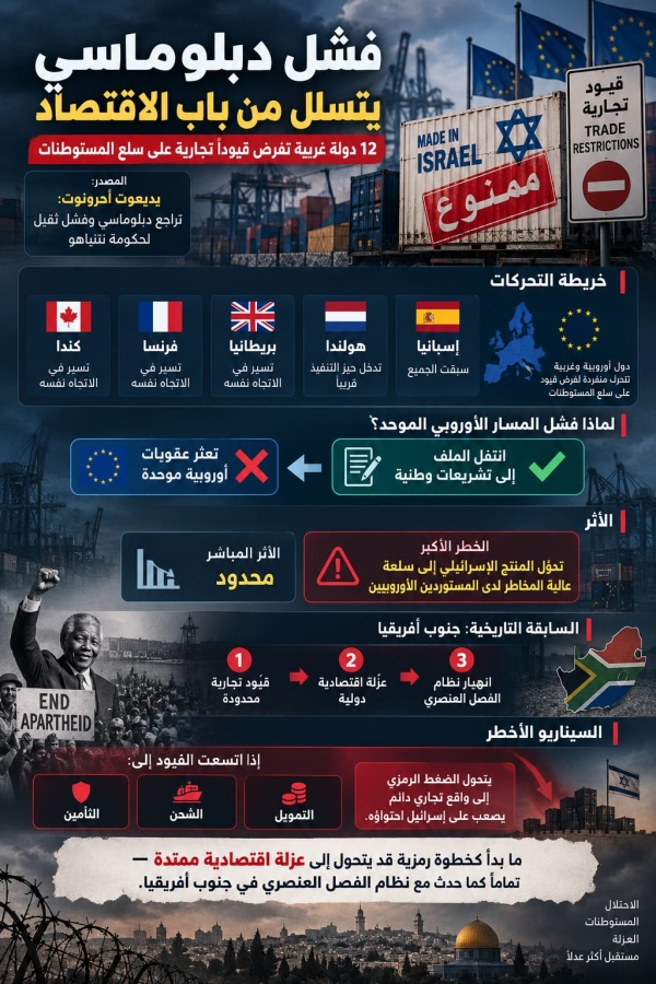 حلمي الأسمر يكتب الكيان على طريق جنوب أفريقيا حلمي الأسمر يكتب الكيان على طريق جنوب أفريقيا
