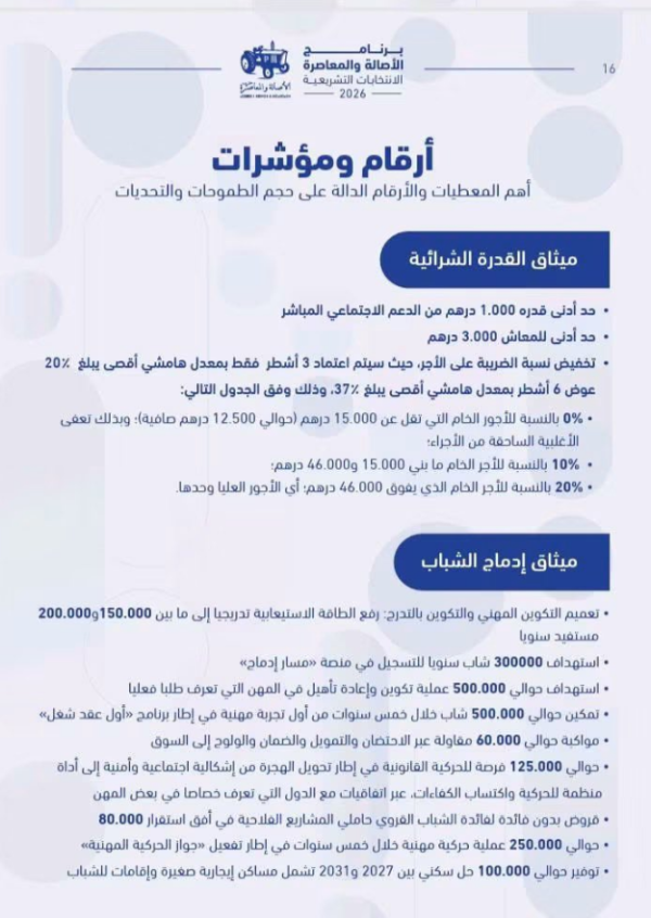 برنامج الأصالة والمعاصرة الانتخابي 350 مليار درهم ومليون وظيفة من أين سيأتي المال وكيف ست نفذ الوعود