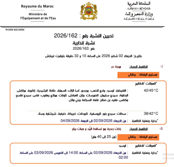 موجة حر وزخات رعدية الأرصاد الجوية ترفع درجة اليقظة إلى المستوى البرتقالي بعدة أقاليم