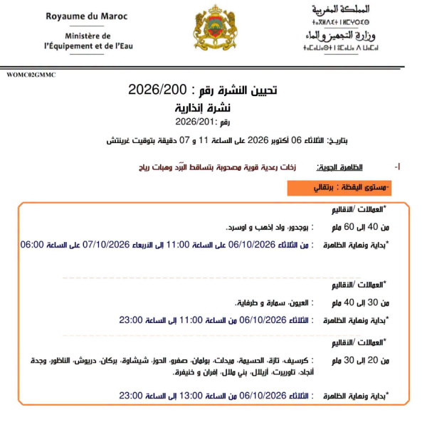 نشرة إنذارية زخات رعدية قوية تصل إلى 60 ملم والبرد يهم عدة أقاليم نشرة إنذارية زخات رعدية قوية تصل إلى 60 ملم والبرد يهم عدة أقاليم