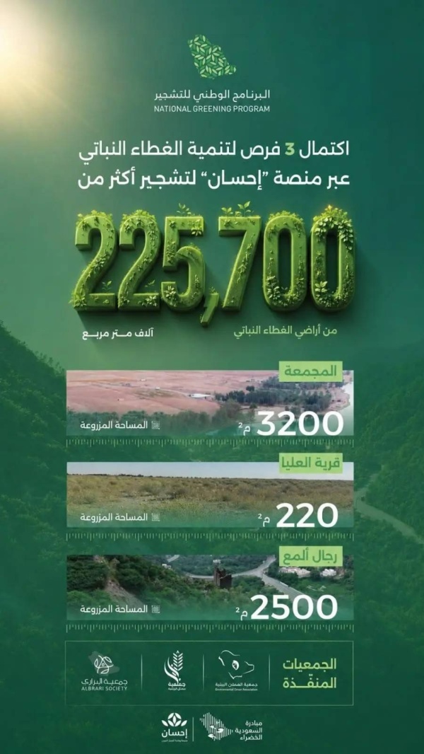 اكتمال 3 فرص تبرع عبر منصة إحسان للتشجير