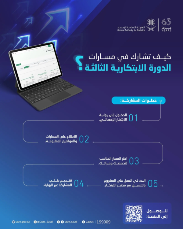 الإحصاء تطلق مسارات الدورة الابتكارية الثالثة ضمن برنامج المشاريع الابتكارية الإحصاء تطلق مسارات الدورة الابتكارية الثالثة ضمن برنامج المشاريع الابتكارية
