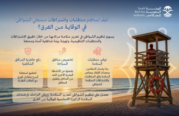 اشتراطات تشغيل الشواطئ في المملكة تعزيز السلامة وحد من مخاطر الغرق اشتراطات تشغيل الشواطئ في المملكة تعزيز السلامة وحد من مخاطر الغرق
