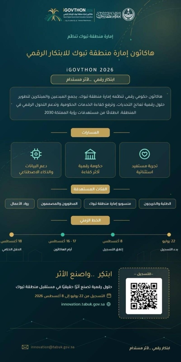 هاكاثون إمارة منطقة تبوك للابتكار الرقمي يواصل استقبال طلبات المشاركة