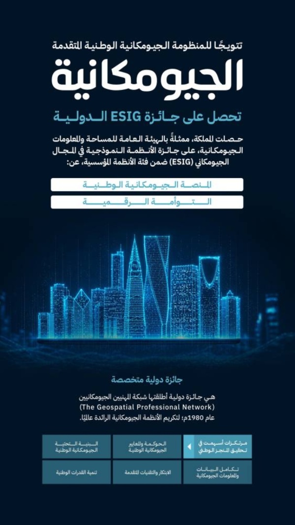 الجيومكانية تحصل على جائزة esig الدولية عن المنصة الجيومكانية الوطنية والتوأمة الرقمية