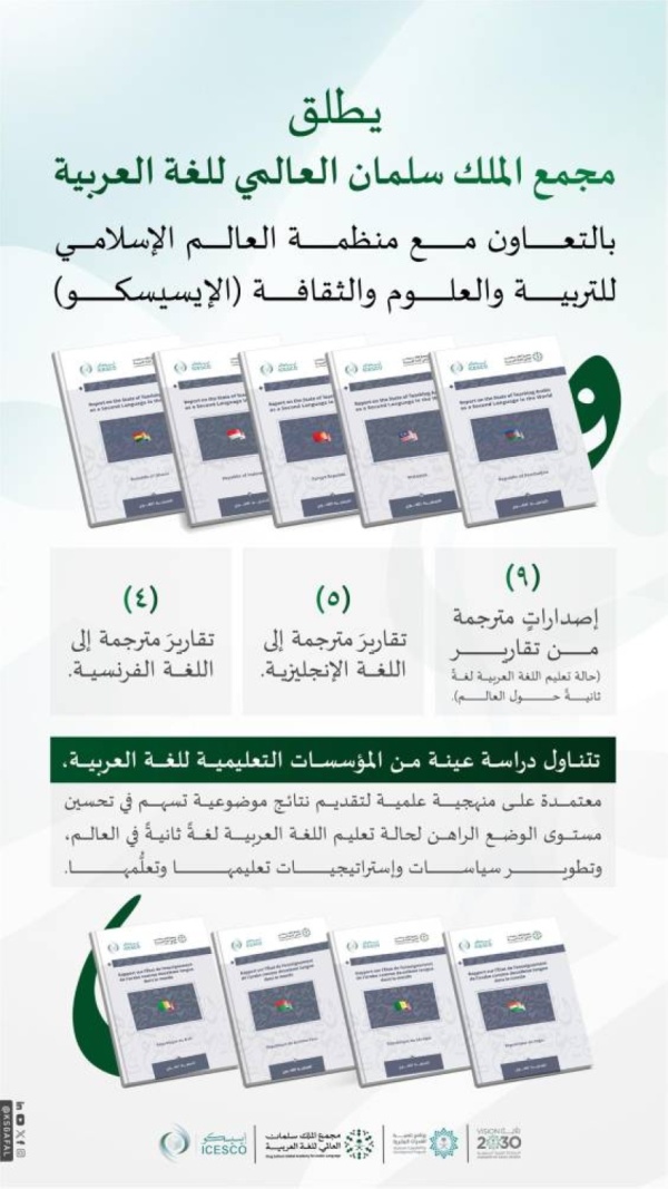 مجمع الملك سلمان العالمي ي طلق 9 كتب مترجمة لتقارير حالة تعليم اللغة العربية لغة ثانية حول العالم مجمع الملك سلمان العالمي ي طلق 9 كتب مترجمة لتقارير حالة تعليم اللغة العربية لغة ثانية حول العالم