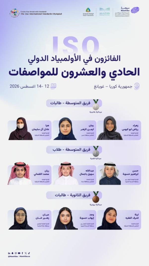 المنتخب السعودي للمواصفات يحقق 3 جوائز في الأولمبياد الدولي للمواصفات 2026 بكوريا الجنوبية من بينها الميدالية البلاتينية أعلى جوائز الأولمبياد