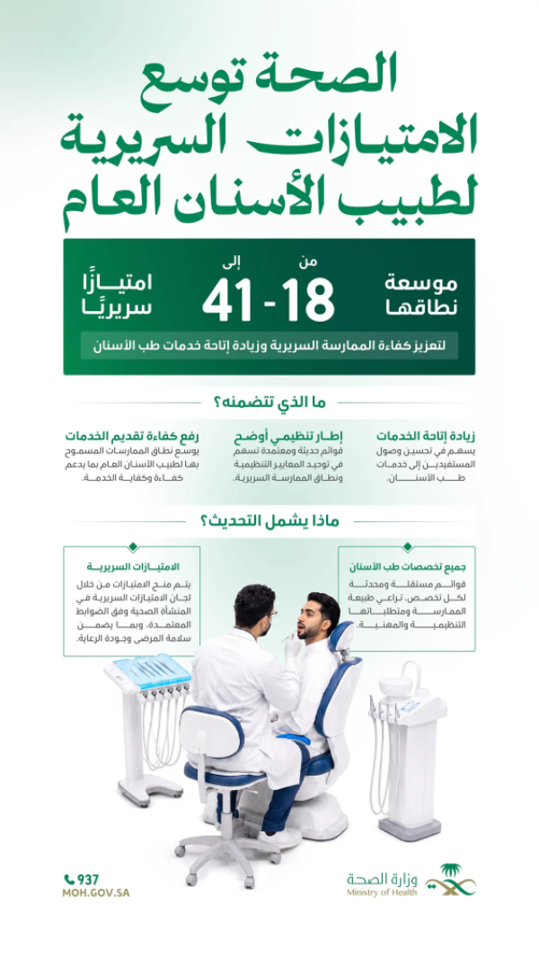 الصحة توس ع الامتيازات السريرية لطبيب الأسنان العام من 18 إلى 41 امتياز ا الصحة توس ع الامتيازات السريرية لطبيب الأسنان العام من 18 إلى 41 امتياز ا