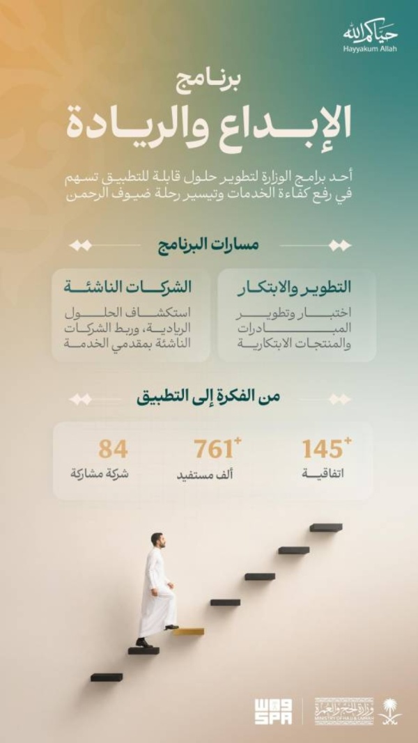 وزارة الحج والعمرة برنامج الإبداع والريادة يسهم في تطوير الحلول المبتكرة لخدمة ضيوف الرحمن وزارة الحج والعمرة برنامج الإبداع والريادة يسهم في تطوير الحلول المبتكرة لخدمة ضيوف الرحمن
