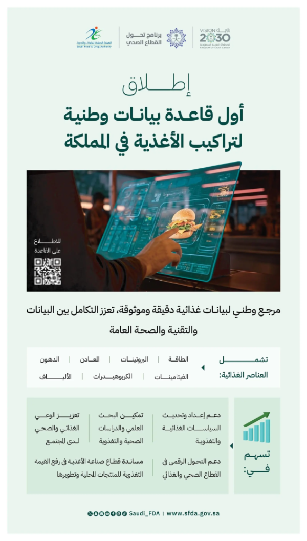 الغذاء والدواء تطلق أول قاعدة بيانات وطنية لتراكيب الأغذية في المملكة الغذاء والدواء تطلق أول قاعدة بيانات وطنية لتراكيب الأغذية في المملكة