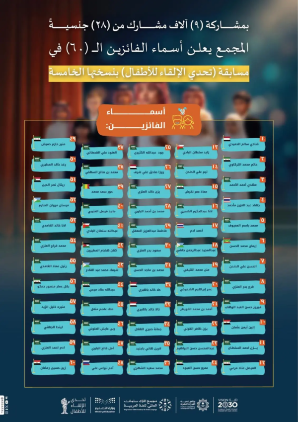 مجمع الملك سلمان العالمي للغة العربية يعلن أسماء الفائزين في النسخة الـ5 من مسابقة تحدي الإلقاء للأطفال مجمع الملك سلمان العالمي للغة العربية يعلن أسماء الفائزين في النسخة الـ5 من مسابقة تحدي الإلقاء للأطفال