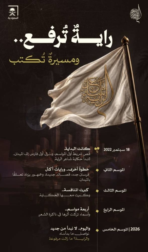 من جديد راية القصيدة تستقبل فرسان الشعر في ميدان المنافسة عبر شاعر الراية من جديد راية القصيدة تستقبل فرسان الشعر في ميدان المنافسة عبر شاعر الراية