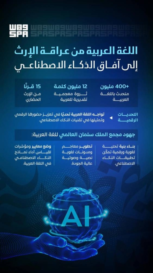 بين الهوية والذكاء الاصطناعي كيف تعيد العربية رسم حضورها في العصر الرقمي