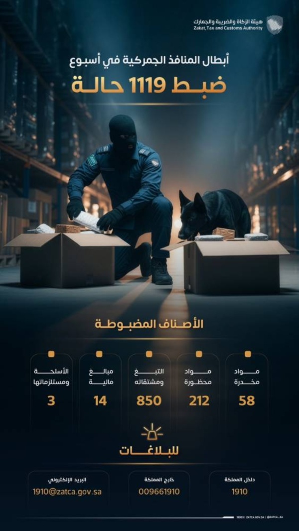 المنافذ الجمركية تسجل 1119 حالة ضبط خلال أسبوع المنافذ الجمركية تسجل 1119 حالة ضبط خلال أسبوع