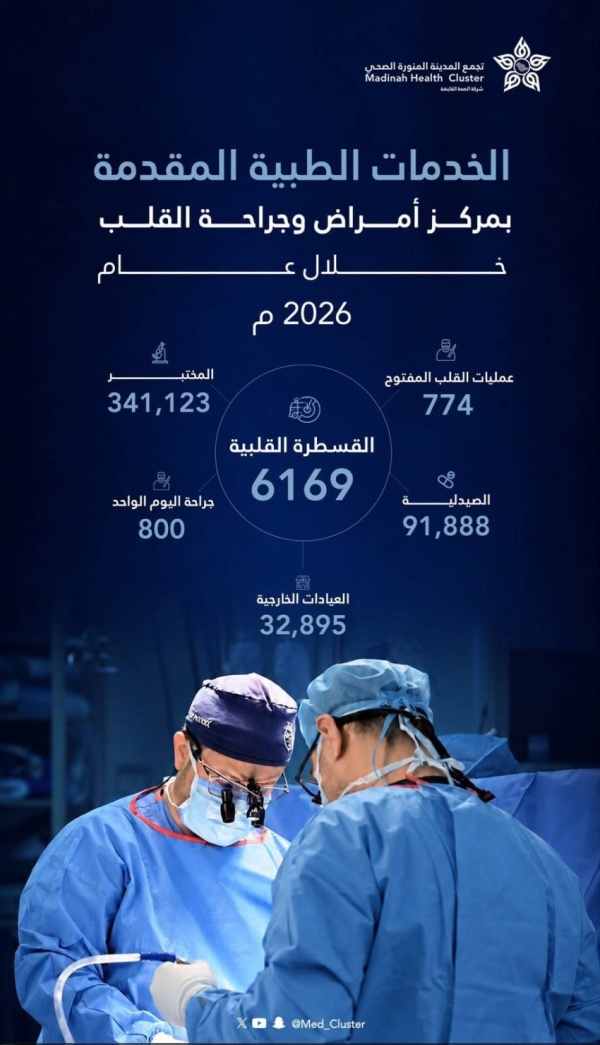 774 عملية قلب مفتوح و6169 قسطرة قلبية بمركز القلب بالمدينة المنورة 774 عملية قلب مفتوح و6169 قسطرة قلبية بمركز القلب بالمدينة المنورة