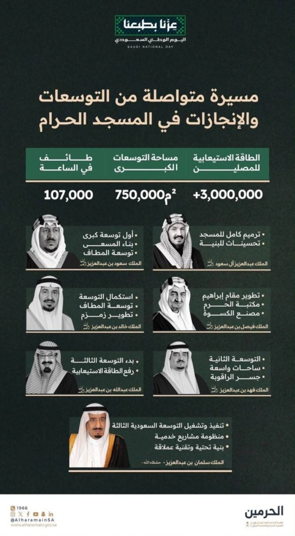 مسيرة تاريخية وعناية ممتدة في خدمة المسجد الحرام