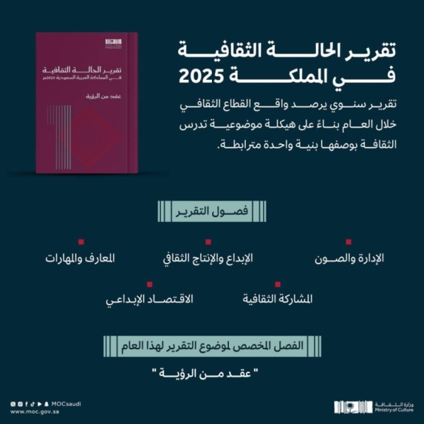 وزارة الثقافة ت صدر النسخة السابعة من تقرير الحالة الثقافية وزارة الثقافة ت صدر النسخة السابعة من تقرير الحالة الثقافية