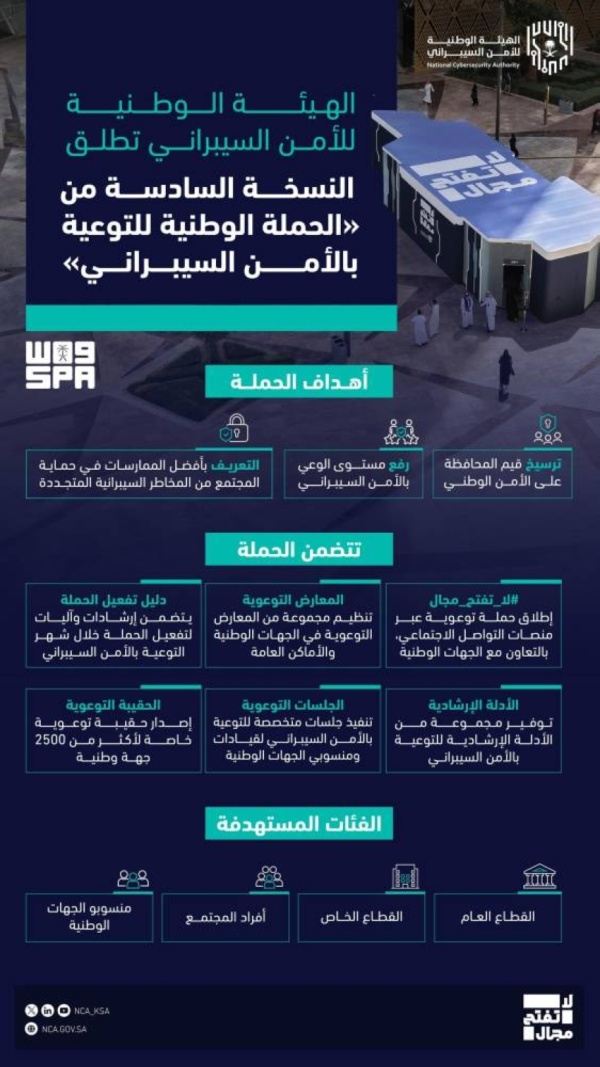 الهيئة الوطنية للأمن السيبراني ت طلق النسخة السادسة من الحملة الوطنية للتوعية بالأمن السيبراني الهيئة الوطنية للأمن السيبراني ت طلق النسخة السادسة من الحملة الوطنية للتوعية بالأمن السيبراني