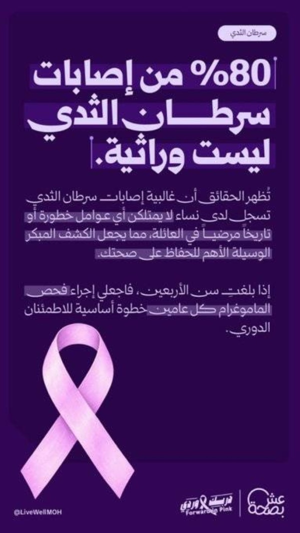 اثبتت الحقائق ان 80 من إصابات سرطان الثدي ليست وراثية اثبتت الحقائق ان 80 من إصابات سرطان الثدي ليست وراثية