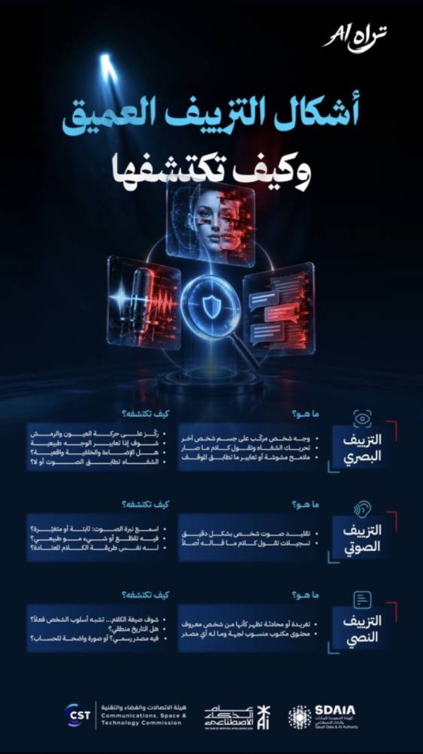 سدايا وهيئة الاتصالات تطلقان حملة تراه ai للتصدي لمخاطر التزييف والمحتوى المضلل سدايا وهيئة الاتصالات تطلقان حملة تراه ai للتصدي لمخاطر التزييف والمحتوى المضلل