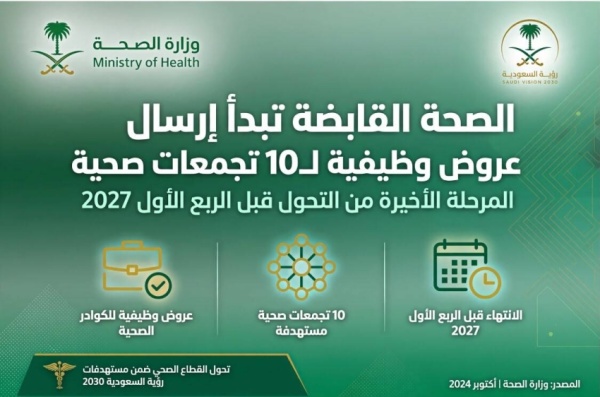 الصحة القابضة تبدأ اليوم إرسال عروض وظيفية لـ10 تجمعات صحية الصحة القابضة تبدأ اليوم إرسال عروض وظيفية لـ10 تجمعات صحية