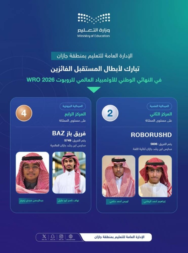 تعليم جازان يحصد المركزين الثاني والرابع في أولمبياد الروبوت العالمي تعليم جازان يحصد المركزين الثاني والرابع في أولمبياد الروبوت العالمي
