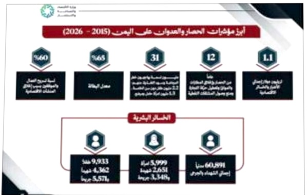 مطلوب سدادها فواتير وأثمان اقتصادية وبشرية باهظة دين في ذمة السعودية للشعب اليمني مطلوب سدادها فواتير وأثمان اقتصادية وبشرية باهظة دين في ذمة السعودية للشعب اليمني