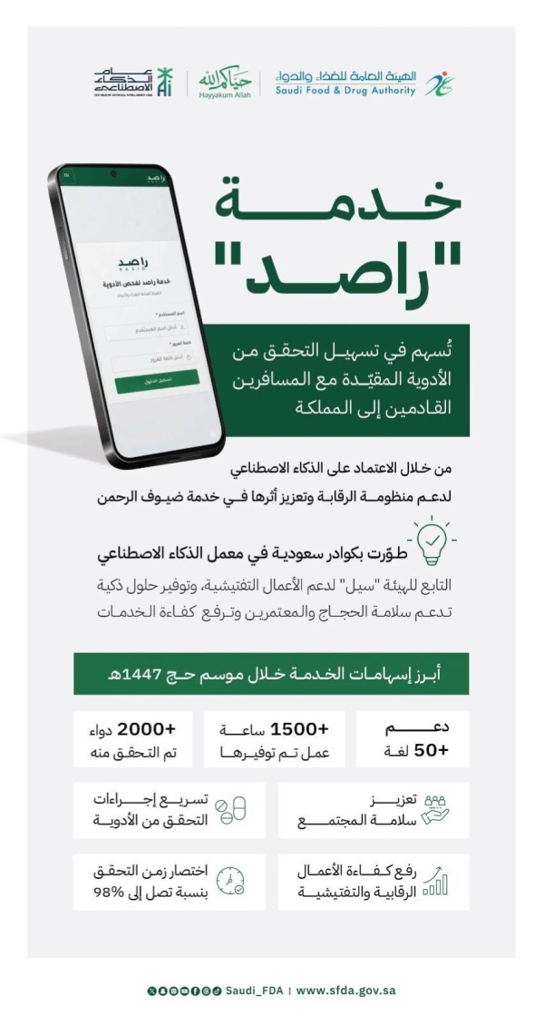 خدمة راصد قلصت مدة التحقق من الأدوية المقيدة لحجاج بيت الله بنسبة 98