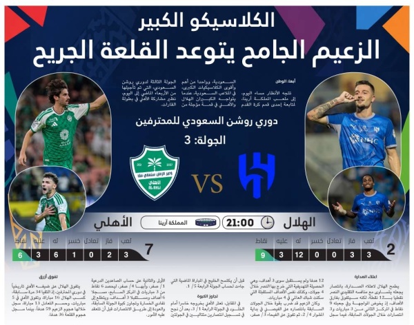 الزعيم الجامح يتوعد القلعة الجريح الزعيم الجامح يتوعد القلعة الجريح