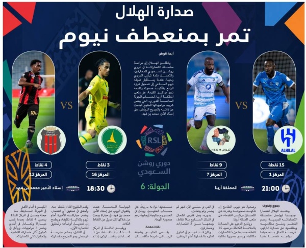 صدارة الهلال تمر بمنعطف نيوم