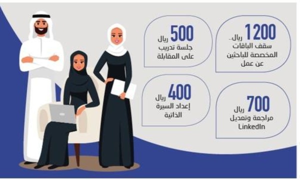 1200 ريال تكلفة الجاهزية للوظيفة
