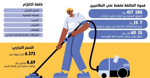 السعر الأرخص يضغط على المنشآت النظامية