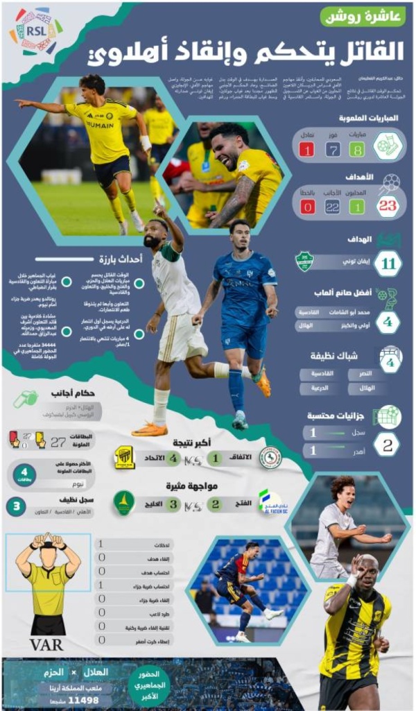 القاتل يتحكم وإنقاذ أهلاوي