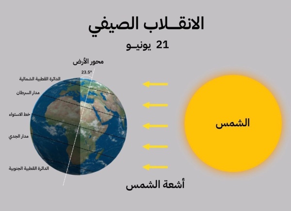 الأحد المقبل بدء أول أيام فصل الصيف وموسم خريف ظفار فلكي ا الأحد المقبل بدء أول أيام فصل الصيف وموسم خريف ظفار فلكي ا