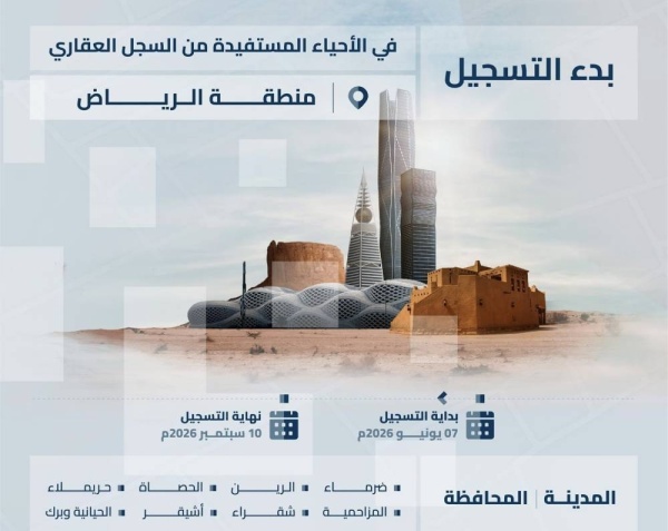 السجل العقاري يبدأ تسجيل 140 580 قطعة عقارية في 6 مناطق السجل العقاري يبدأ تسجيل 140 580 قطعة عقارية في 6 مناطق
