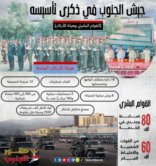 الجيش الجنوبي في ذكراه الـ55 تاريخ ي ستلهم لمعارك الحاضر وتحديات استعادة الدولة