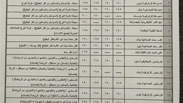 ننشر تنسيق القبول بالتعليم الثانوي في دمياط ننشر تنسيق القبول بالتعليم الثانوي في دمياط