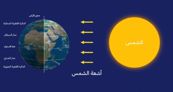 23 سبتمبر بدء فصل الخريف فلكي ا في ظفار 23 سبتمبر بدء فصل الخريف فلكي ا في ظفار