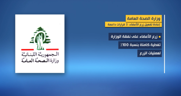 تقرير مصور وزير الصحة ركان ناصر الدين يعلن إعادة تفعيل عمليات زرع الأعضاء في لبنان