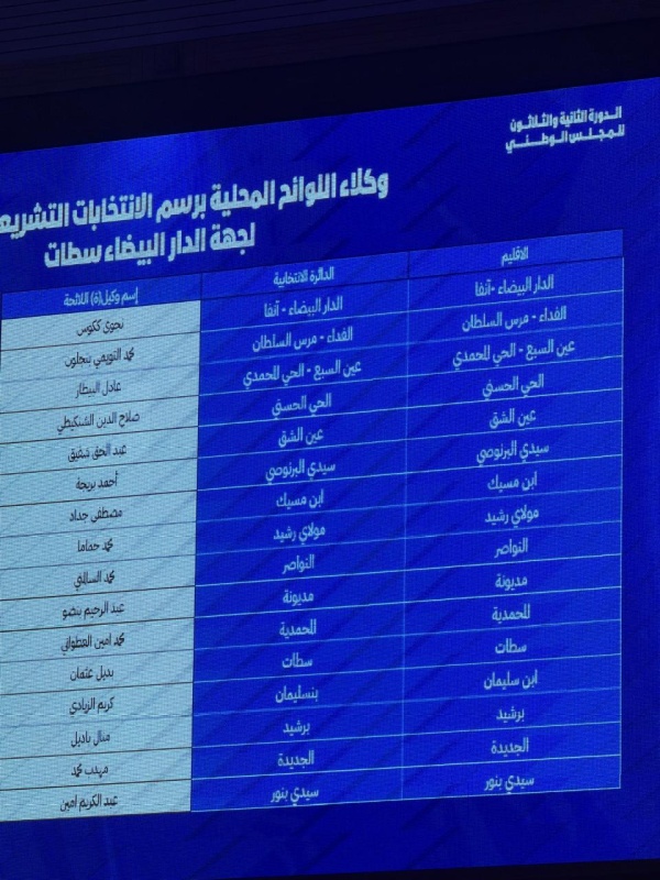 في دورته الـ32 المجلس الوطني لحزب الأصالة والمعاصرة يعلن وكلاء لوائحه التشريعية بجهة الدار البيضاء سطات