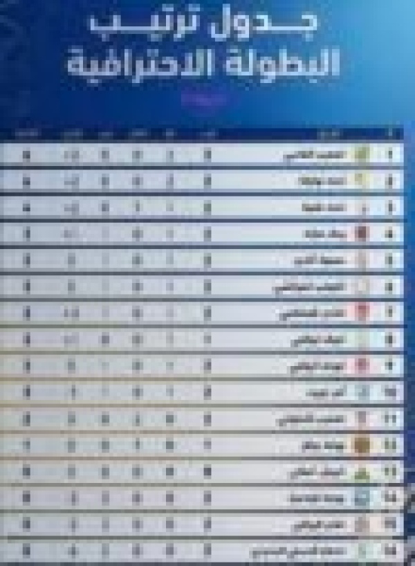 نتائج وترتيب الجولة الثانية من البطولة الإحترافية نتائج وترتيب الجولة الثانية من البطولة الإحترافية