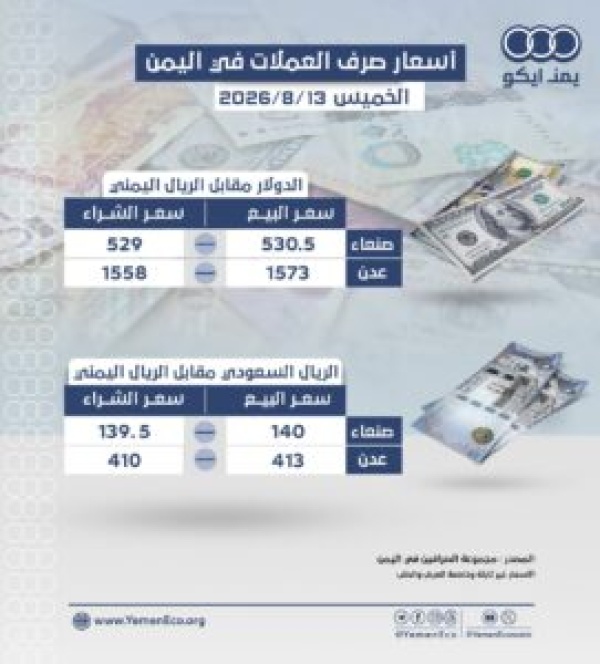 أسعار صرف العملات مقابل الريال في صنعاء وعدن الخميس 13 اغسطس 2026م أسعار صرف العملات مقابل الريال في صنعاء وعدن الخميس 13 اغسطس 2026م