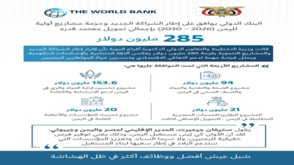 اليمن وزيرة التخطيط ترحب بموافقة البنك الدولي على إطار شراكة جديد وتمويلات بقيمة 285 مليون دولار