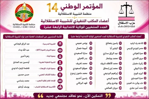 انتقادات تطال تشكيلة المكتب التنفيذي الجديد للشبيبة الاستقلالية انتقادات تطال تشكيلة المكتب التنفيذي الجديد للشبيبة الاستقلالية