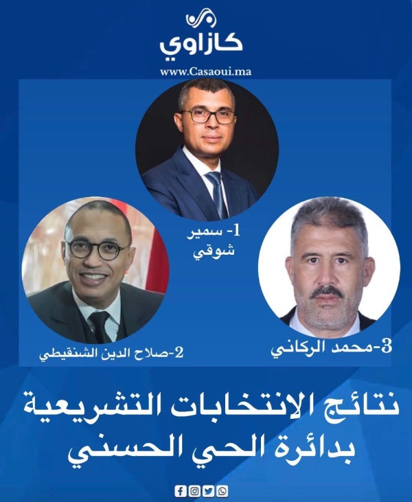 نتائج الانتخابات التشريعية بدائرة الحي الحسني العدالة والتنمية والأصالة والمعاصرة والاستقلال يحصدون المقاعد الثلاثة نتائج الانتخابات التشريعية بدائرة الحي الحسني العدالة والتنمية والأصالة والمعاصرة والاستقلال يحصدون المقاعد الثلاثة